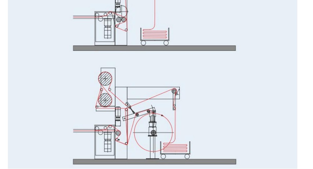 出布裝置的種類