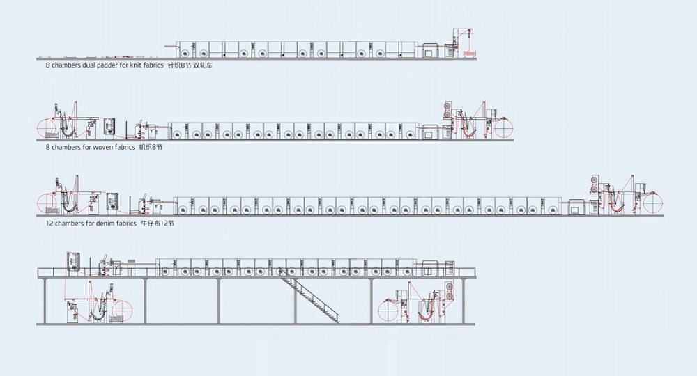 模塊化設(shè)計